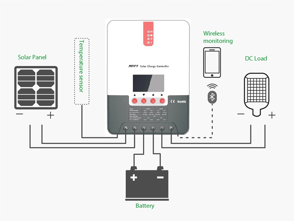MPPT SOLAR CONTROLLER (5)