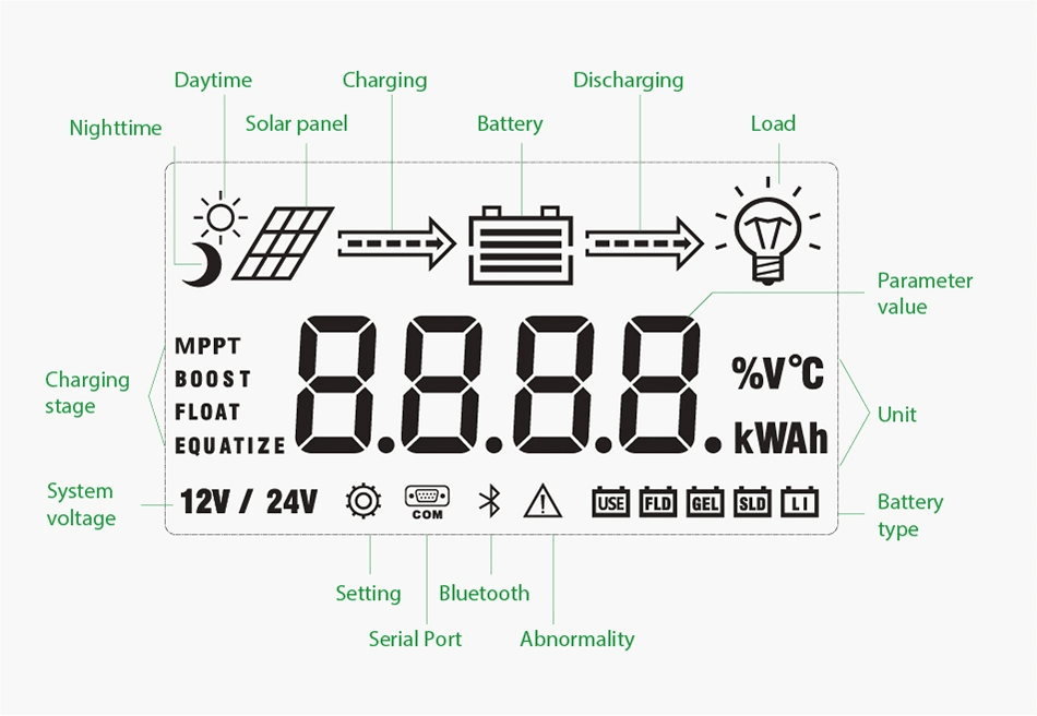 MPPT SOLAR COTROLLER (6)