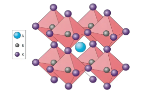 Perovskite ABX3 crystal structure diagram