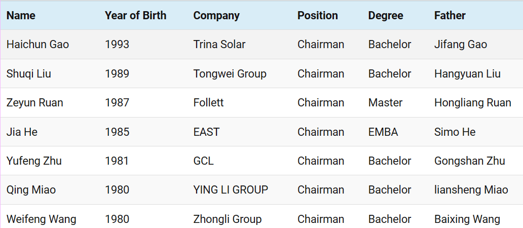Post-80s Photovoltaic Second Generation